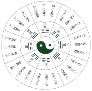 ​想学奇门遁甲？其实并不难，掌握这一点是学习的关键