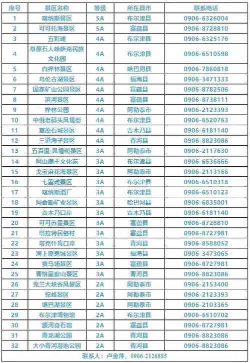 4.景区门票标准及优惠政策