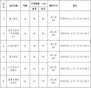 ​毕棚沟旅游攻略自驾二日游