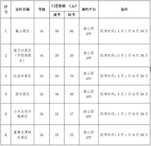 1.门票价格包含观光车费用，可以购买景区索道票，但是需要提前购票；