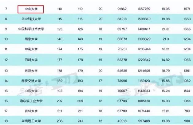 北京大学世界排行榜（北大世界排名QS第几）