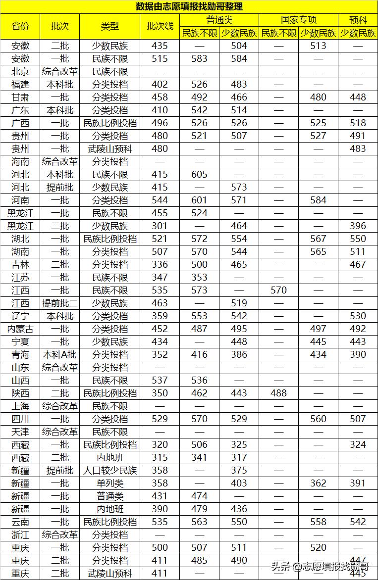 中南民族大学是名牌大学吗（中南民族大学什么档次）