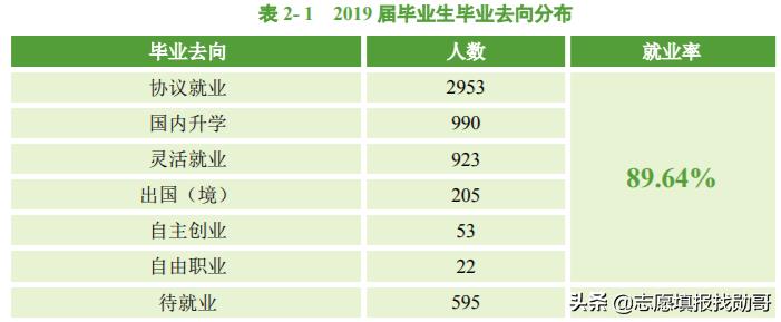 中南民族大学是名牌大学吗（中南民族大学什么档次）