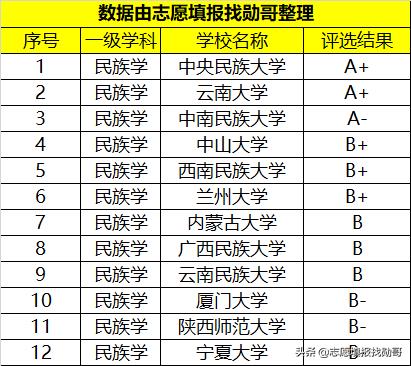 中南民族大学是名牌大学吗（中南民族大学什么档次）