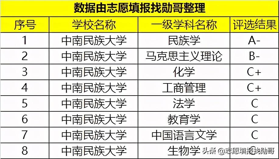 中南民族大学是名牌大学吗（中南民族大学什么档次）