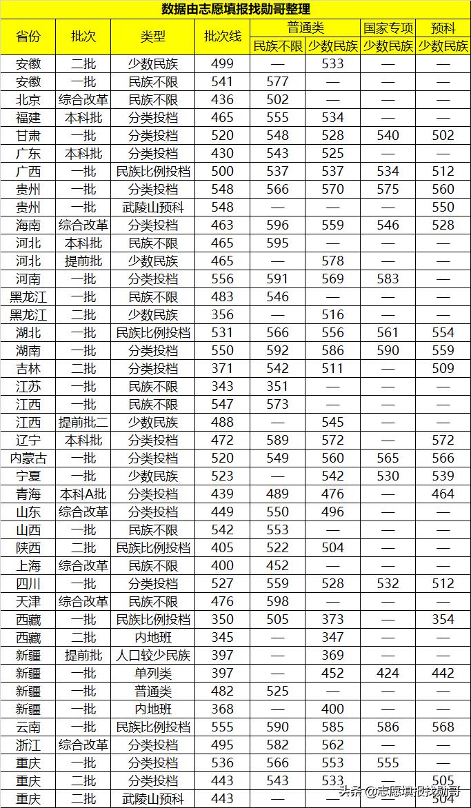 中南民族大学是名牌大学吗（中南民族大学什么档次）