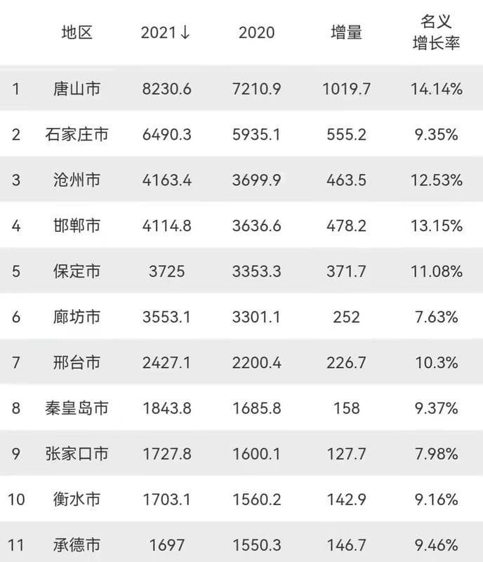 河北省面积和人口有多少人口（河北省多少人口）