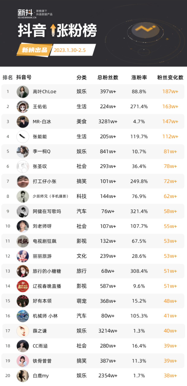 一场演技和流量的较量！狂飙大嫂高叶和女主李一桐，结果大快人心