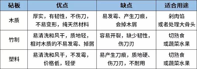 竹制砧板的危害（有这个特征的砧板会致癌）(7)