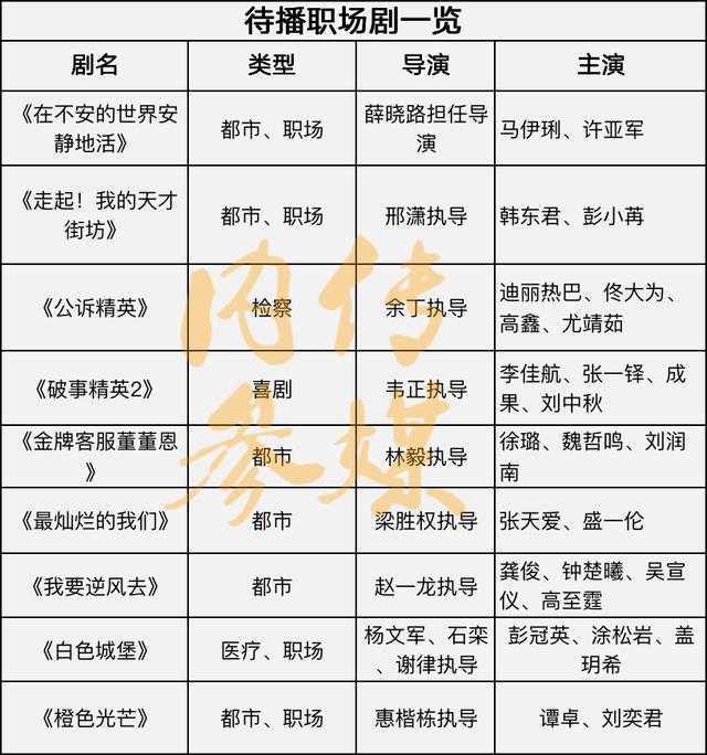 十部值得看的职场电视剧 超9部职场剧蓄势待发(4)