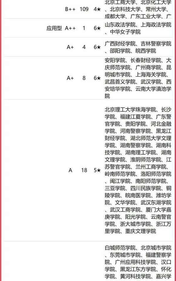 法学学科排名：上海政法学院火箭式提升（全国法学专业大学排名）