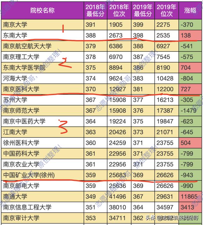 江苏省大学排名一览表高考派（江苏省大学排名一览表）