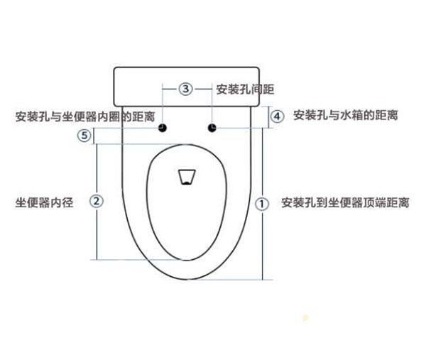 坐便器安装尺寸一般是多少(卫生间坐便器位置尺寸)