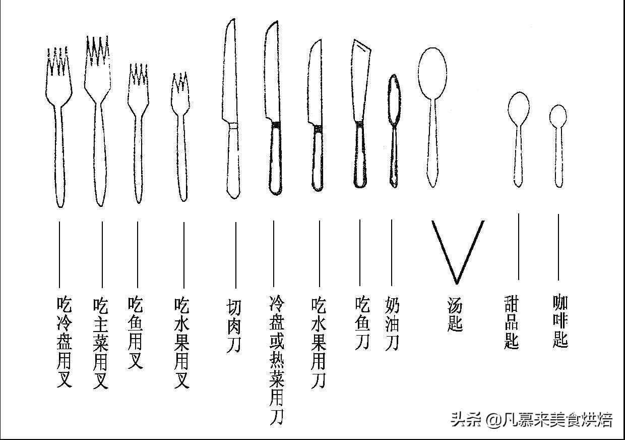 左手拿刀还是右手拿刀吃牛排(西餐牛排刀叉正确拿法)