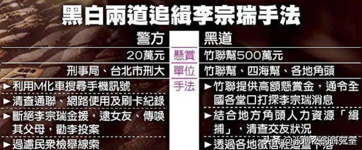 “狂野富少”李宗瑞：93段视频，176张照片27.5G，“毁”60位艺人