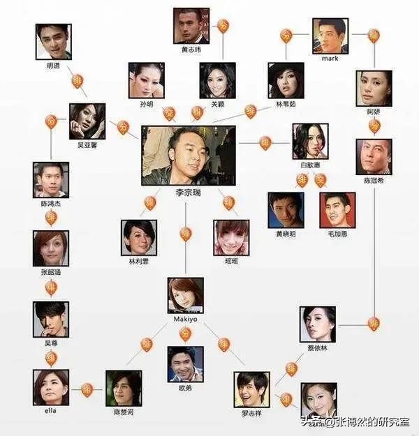 “狂野富少”李宗瑞：93段视频，176张照片27.5G，“毁”60位艺人