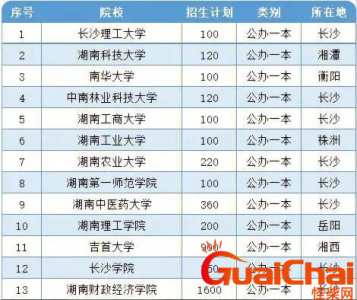 ​湖南本科大学排名一览表最新 湖南本科大学排名榜