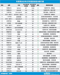 ​最新十大烧机油车排名（国内烧机油车型排行）