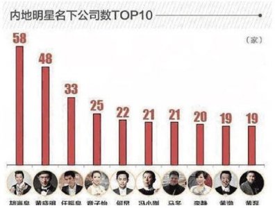 ​哪些演员有自己的公司 拥有公司的那些艺人们