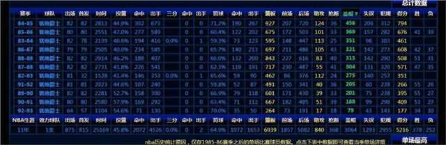 此人只打了11年NBA总盖帽历史第四, 为什么毫无存在感?