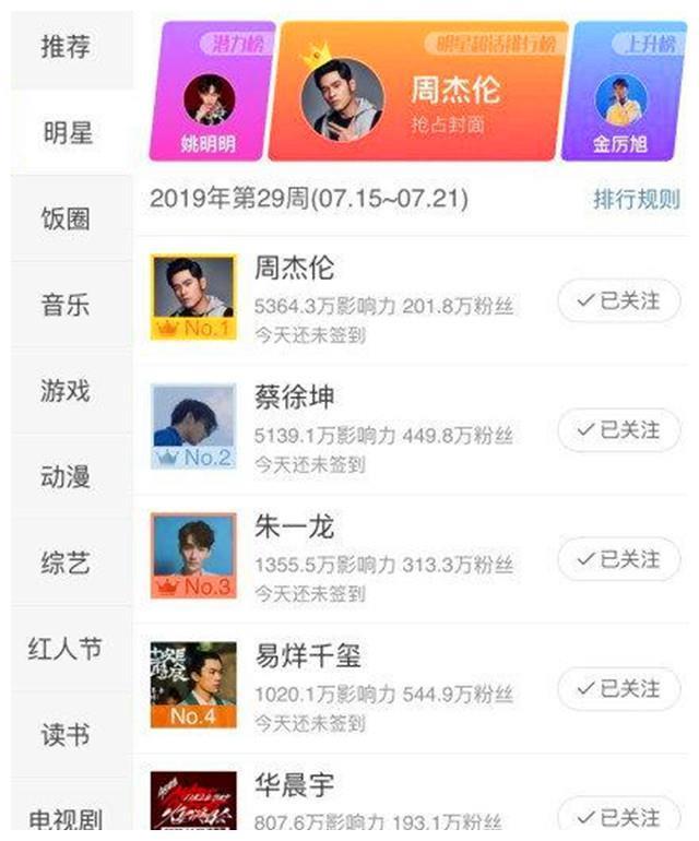 蔡徐坤超话输给周杰伦，假流量下的偶像，被人民日报点评