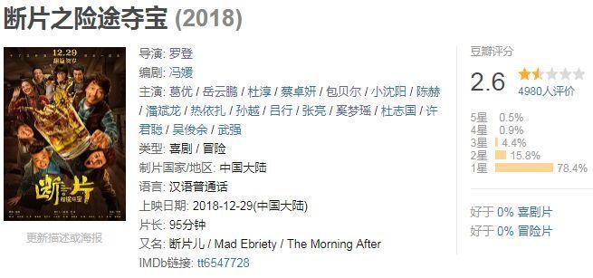 “光头影帝”葛优瘫，《断片之险途夺宝》豆瓣2.6分