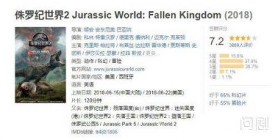 ​侏罗纪世界2怎么样好看吗豆瓣评分多少 国内外评价汇总