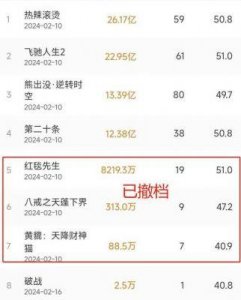 ​耗资1.5亿，撤档换女主后观众不买账，彭昱畅新片7小时票房仅89万