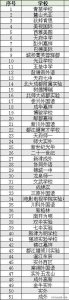 ​大成都范围民办私立高中概览