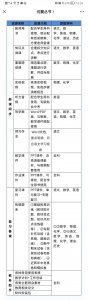 ​课件教案哪里找？优翼教学资源不可少