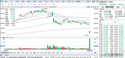 ​平安夜不平安，阿里巴巴美股暴跌13%，市值跌去900亿美元