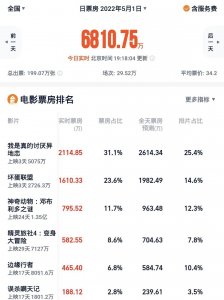​中国影史最新票房排行榜