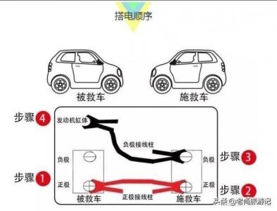 ​汽车搭电顺序详解
