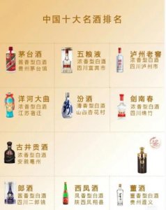 ​一张图看懂中国十大名酒