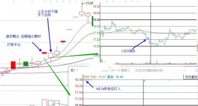 ​游资解析：退学炒股（2）——一年150倍打板低吸半路手法