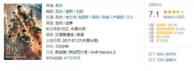 ​中国电影票房排行榜TOP20