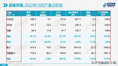 数据报告常见的“同比”和“环比”是什么？怎么算？| 有料知识点