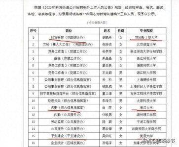 ​民办本科值得读吗？本科一样可以考公考编了！