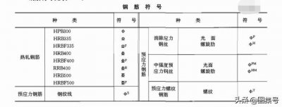 ​你知道钢筋种类及符号吗