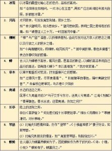 ​人民日报总结古典文学中常用的100种意象