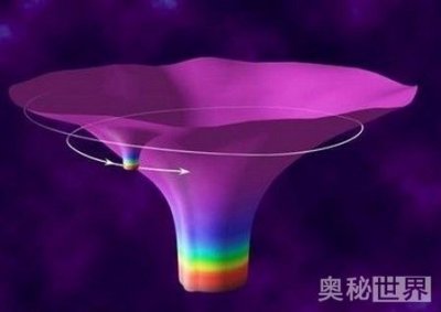 克尔黑洞细解