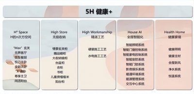 ​多元发展实力稳健，海伦堡地产深受业内外好评