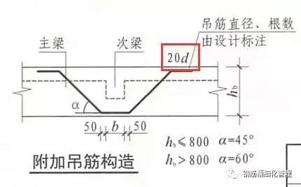 钢筋锚固长度40d是什么意思（3d5d6d）(33)