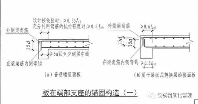 钢筋锚固长度40d是什么意思（3d5d6d）(27)