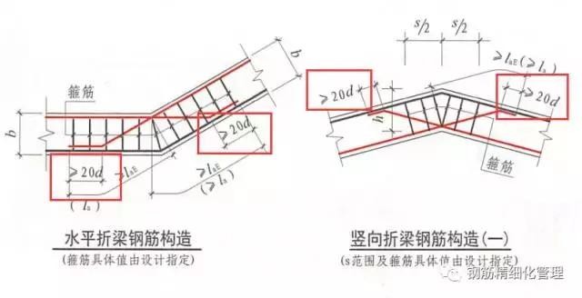 钢筋锚固长度40d是什么意思（3d5d6d）(34)