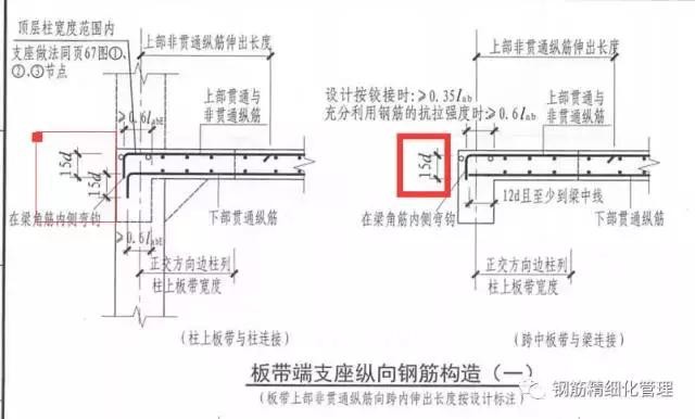 钢筋锚固长度40d是什么意思（3d5d6d）(32)