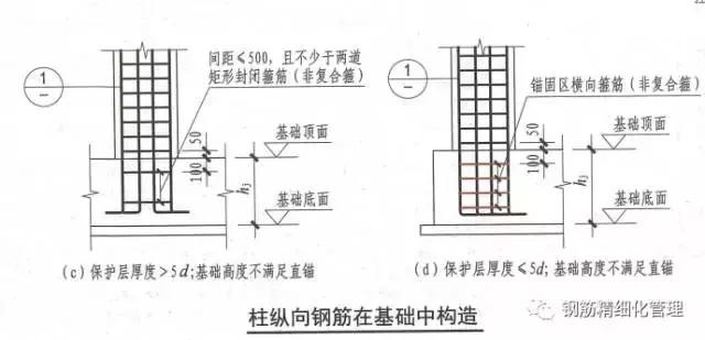 钢筋锚固长度40d是什么意思（3d5d6d）(28)