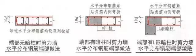 钢筋锚固长度40d是什么意思（3d5d6d）(7)