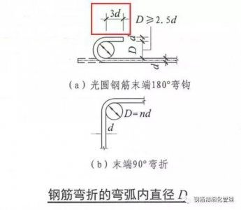 ​钢筋锚固长度40d是什么意思（3d5d6d）