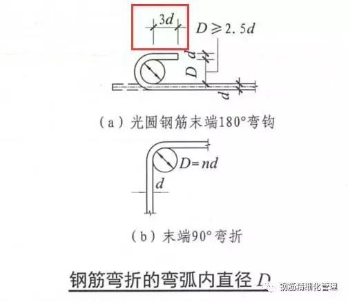 钢筋锚固长度40d是什么意思（3d5d6d）(1)